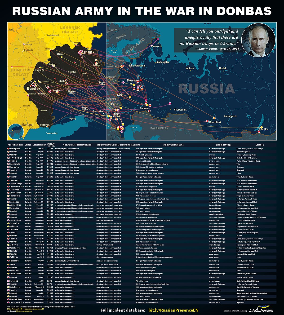 No Russian - Wikipedia