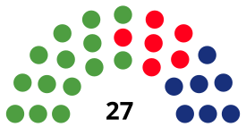 SabadellCouncilDiagram1987.svg