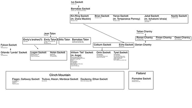 The Sacketts - Wikipedia