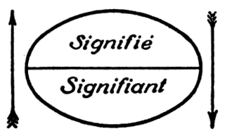 <span class="mw-page-title-main">Signified and signifier</span> Concepts in linguistics