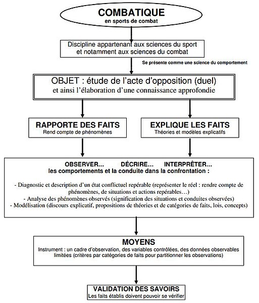 File:Schéma combatique.jpg