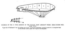 Internal structure of semi-rigid airship Semi rigid airship.jpg