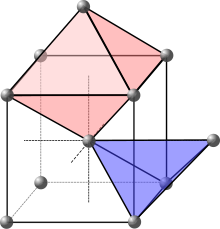 Illustration de la maille élémentaire du composé La 2 CuO 4 . Les