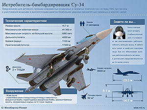Sukhoi Su-34 infographic.jpg