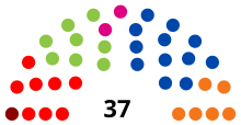 Namur Provincial Council Composition Svgfiles 2021-12-06-00-31-00-302493-12911014961473145765.svg