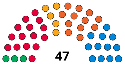 Swale district council after 2023.svg
