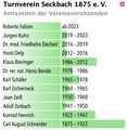 Vorschaubild der Version vom 15:50, 19. Jun. 2023