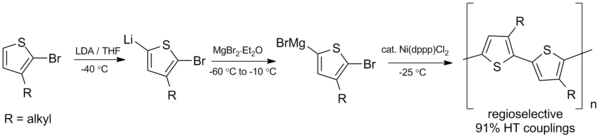 Synthesis of polythiophenes via Kumada coupling Thiophene synthesis.png