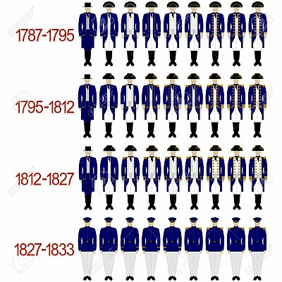 File:Timeline of the Royal Navy uniforms (1787-1833) Timeline of the Royal Navy uniforms (1787-1833).jpg