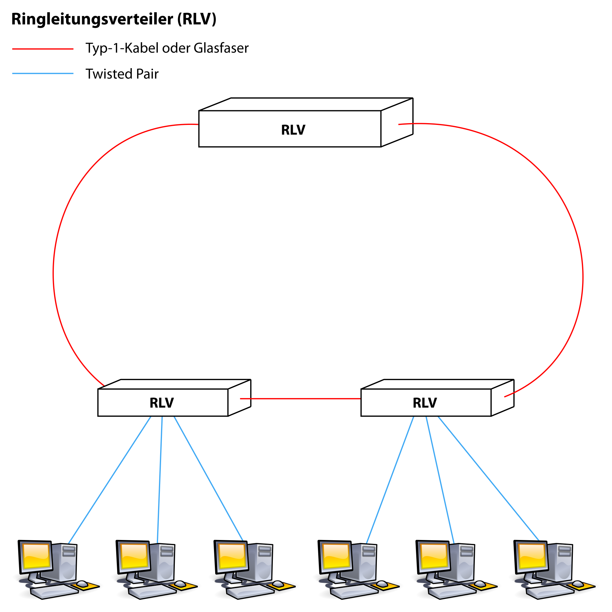 What was a Token Ring network? - The Silicon Underground