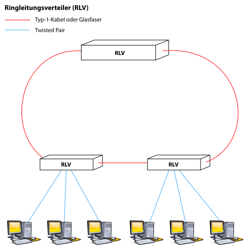 File:Token Ring.svg