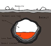 Transverse cross-section of a martian lava tube