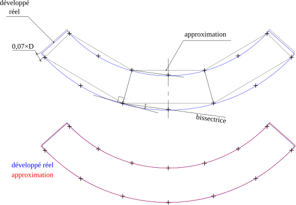 File:Tronc cone sommet inaccessible trapezes amélioration.svg