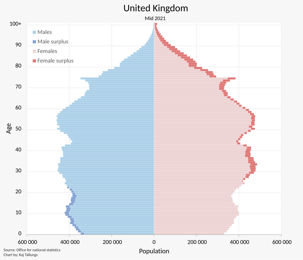 Ageing europe