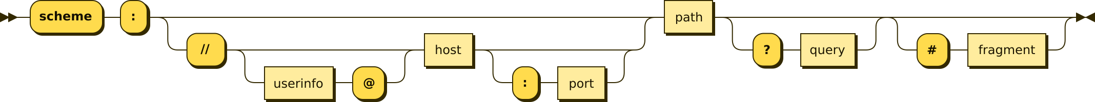 Что такое dns uri url