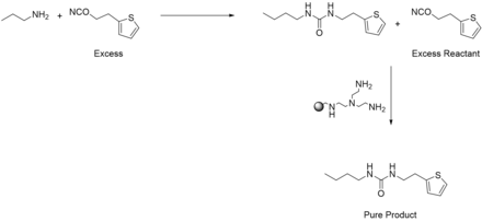 Use of a solid-supported polyamine to scavenge excess reagent