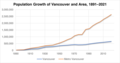Vancouver, B.C. Population Growth, 1921–2021.png