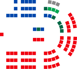 Victoriaanse wetgevende vergadering 2018.svg