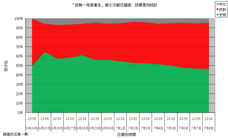 File:Vote for RFDA7 Shizhao.png