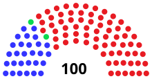 Assembly partisan composition
Democratic: 28 seats
Greenback: 2 seats
Republican: 70 seats WI Assembly 1880.svg