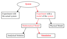 Ways to study a system Ways to study a system.png