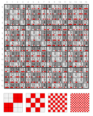 Bitwise Operation