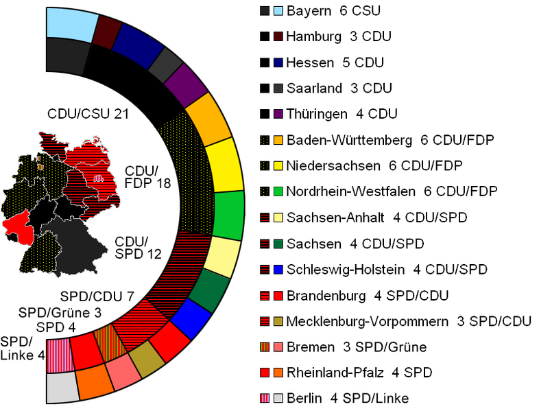 File:ZUSAMMENSETZUNGBUNDESRAT2007-Sommer.PNG