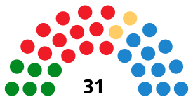 סרגוסה CouncilDiagram2003.svg