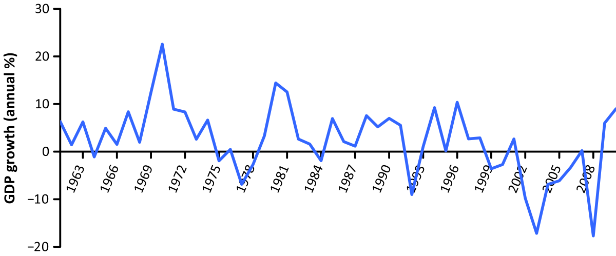 Economic History Of Zimbabwe Wikipedia