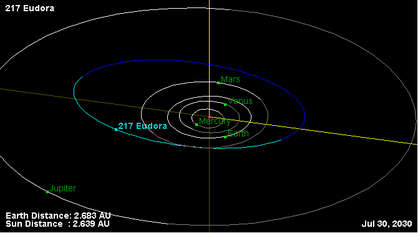 Орбита астероида 217.png