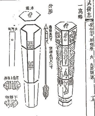 A "nest of bees" (yi wo feng Yi Wo Feng ) rocket arrow launcher as depicted in the Wubei Zhi. So called because of its hexagonal honeycomb shape. Yi Wo Feng .jpg
