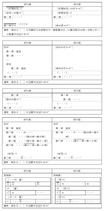 改め文方式と新旧対照表方式 Wikipedia