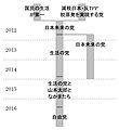 2020年1月17日 (金) 15:06時点における版のサムネイル