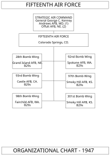 Usstratcom Org Chart