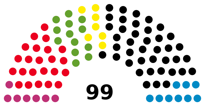 2004 Europarliament election in Germany.svg
