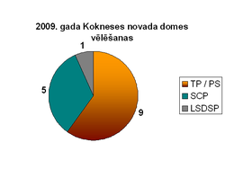 2009 vēlēšanas Kokneses novads.PNG
