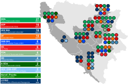 2018 Federation of Bosnia and Herzegovina general election - Results.svg