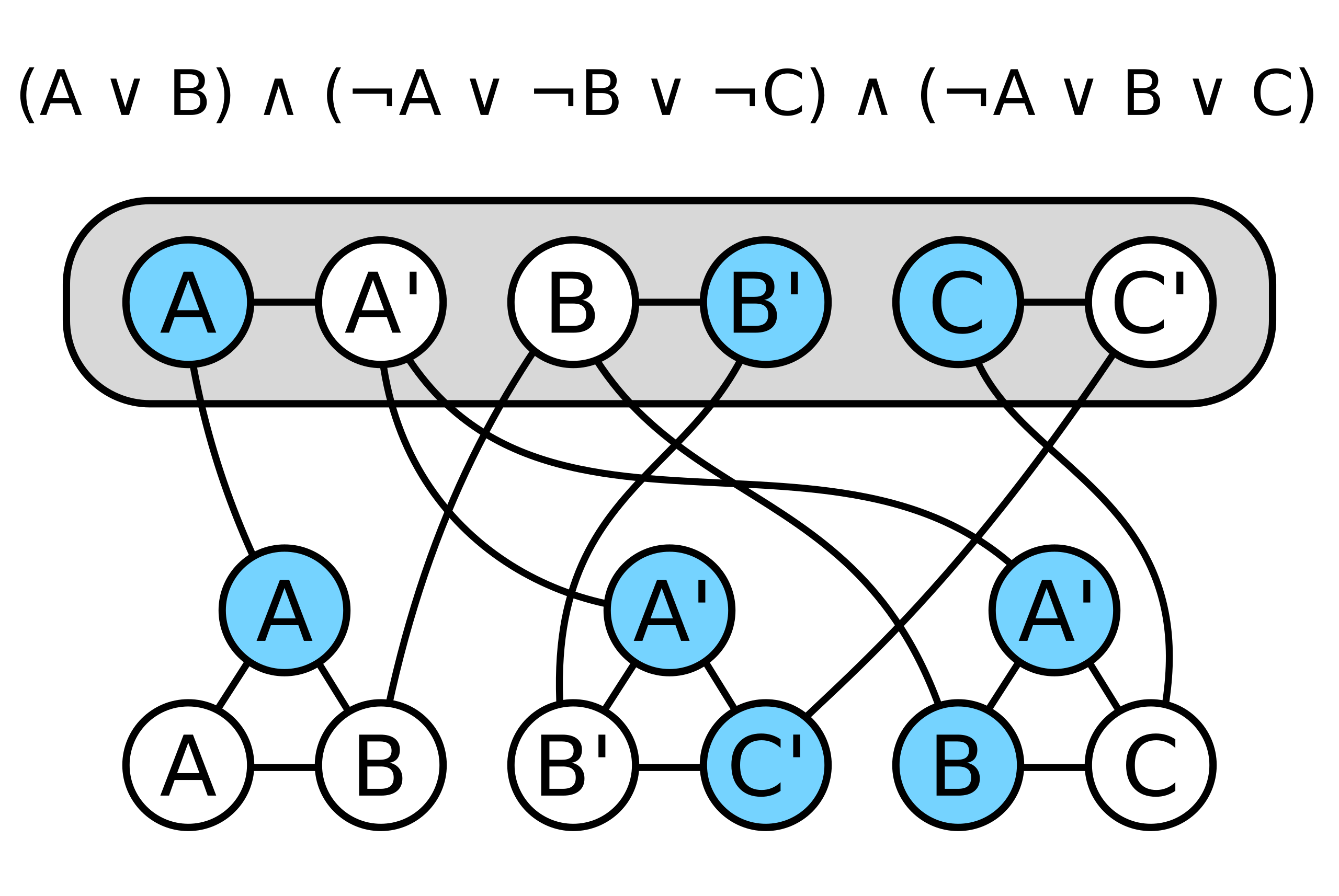 3sat problem. Sit 3. 3sat NP. 3sat example.