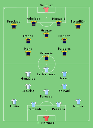 Composition de l'Argentine et de l'Équateur lors du match du 3 juillet 2021.