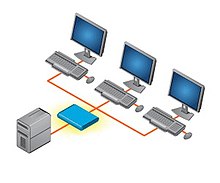 One PC split into 3 KVM Terminals A 3 Port KVM Splitter.jpg