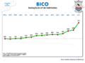 Miniatuur voor Bico (Amares)