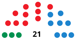 AntequeraCouncilDiagram1995.svg