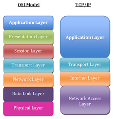 Application Layer.png