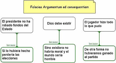 Populum argumentum ejemplos ad Argumentum Ad