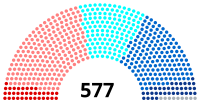 Image illustrative de l’article VIIIe législature de la Cinquième République française