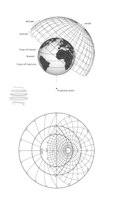 diagram of an astrolabe's tympan