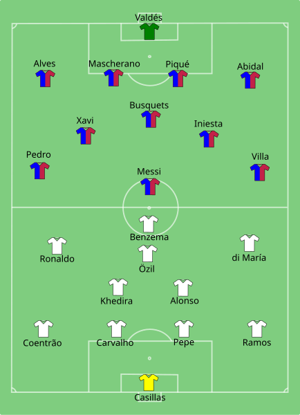 File:Barca Real lineup.svg