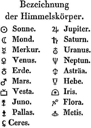 Symbole astronomiczne