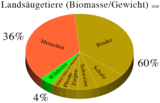 am 14.03.2019 im Artikel Biomasse