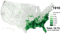 African American Great Migration